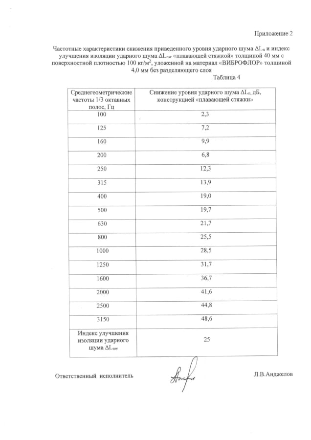 Сертификат N49